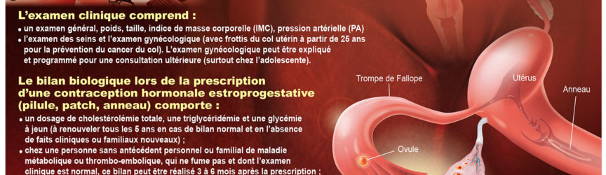 illustration-medicale-scientifique-contraception-examen-clinique-bilan-biologique