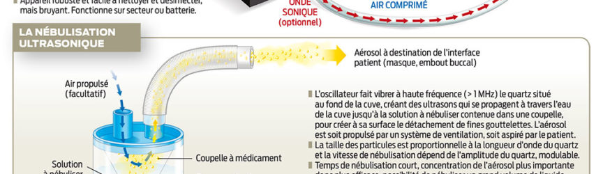 illustration-medicale-scientifique-pharmacien-nebulisation-pneumatique