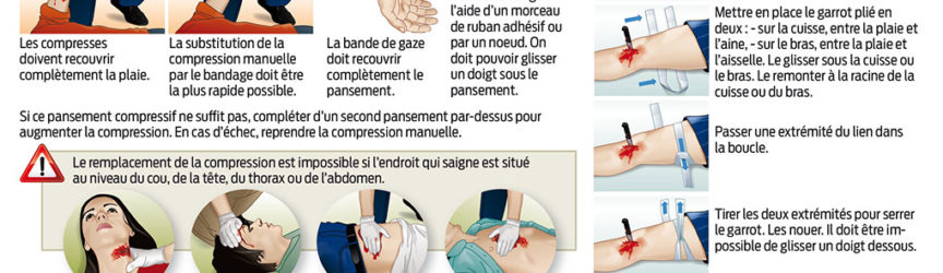 illustration-medicale-scientifique-secourisme-plaies-hemorragiques